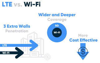 5GWifiInfographic2024