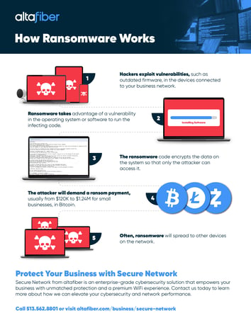 AF_ransomwareinfographic_digital