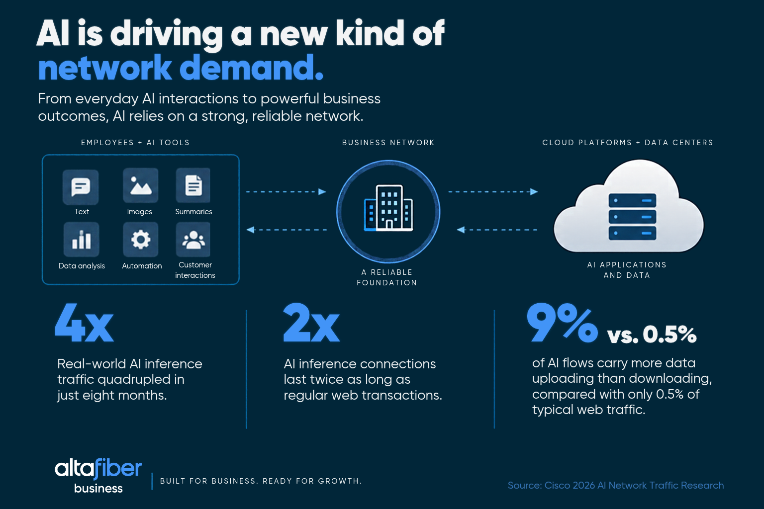AI Blog 2 Infographic