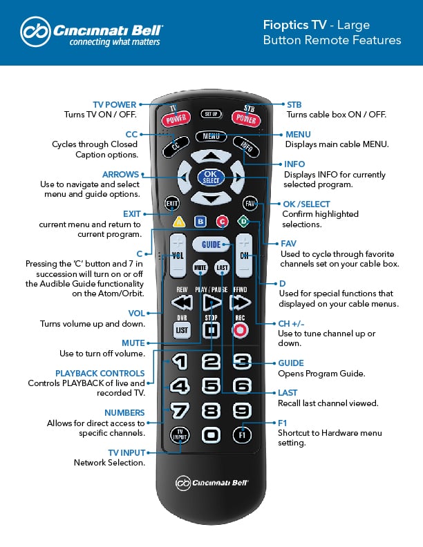 Fioptics Large Button Remote Features-01