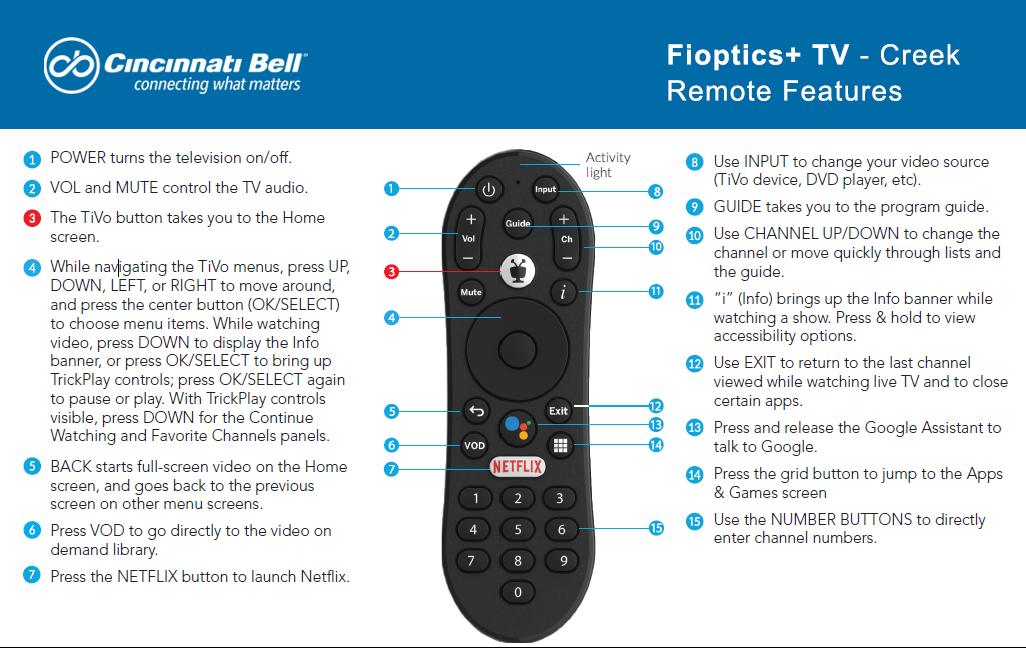 Guide To My Fioptics Remote Guide To My Fioptics Remote