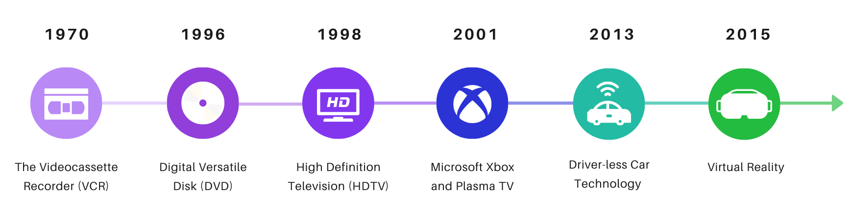 CES Timeline v2