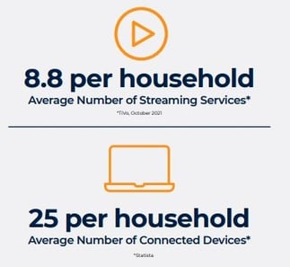 ConnectedHomeDevices2022-1