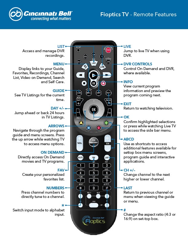 Fioptics TV Remote Features-01