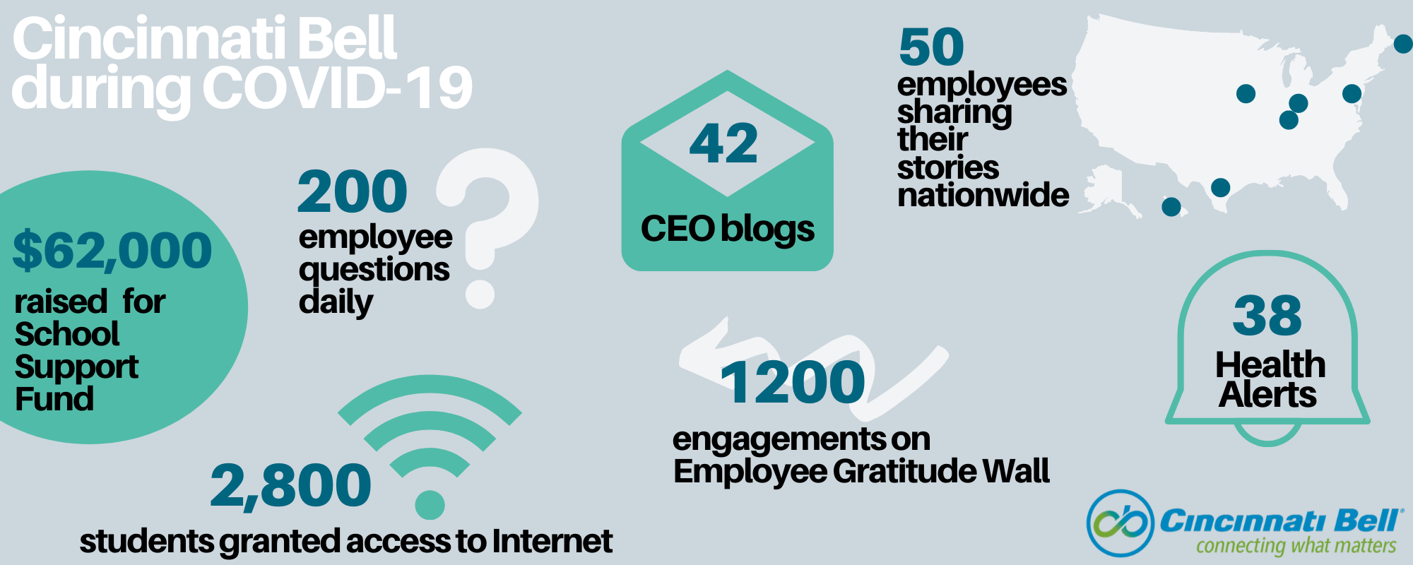 HorizontalInfographic