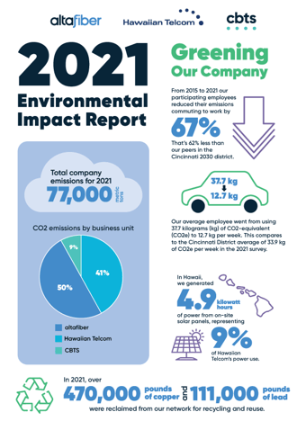 ImpactReportInfographic