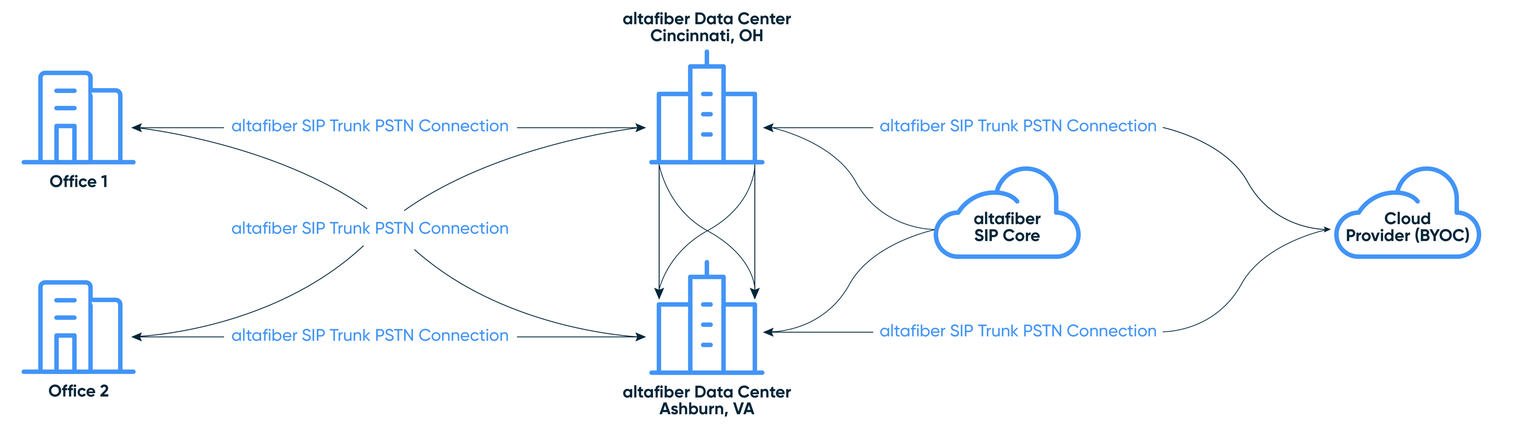 altafiberSIP_Diagram_3.18.25