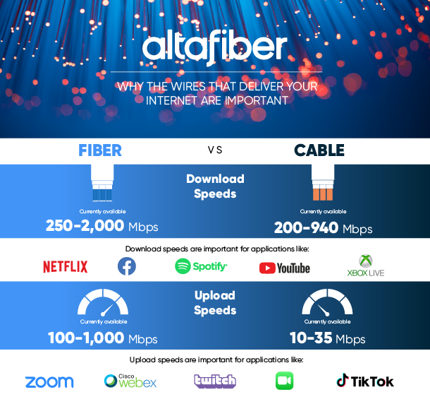 How Much Internet Speed Do You Need How Much Internet Speed Do You Need