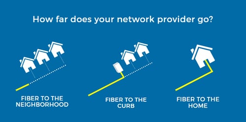 fiber to the home