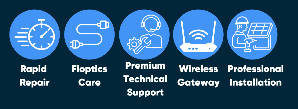 Fioptics Advanced Benefits