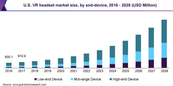 us-vr-headset-market